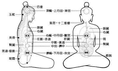 dantian
